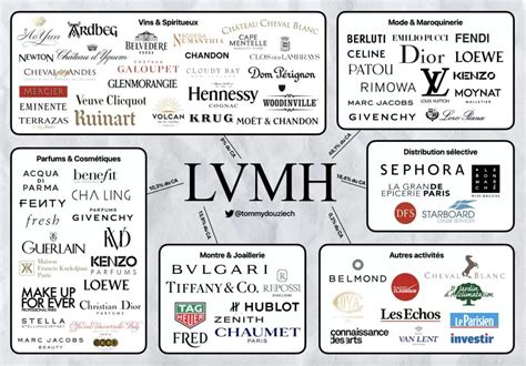 lvmh acquisitions louis vuitton|companies owned by louis vuitton.